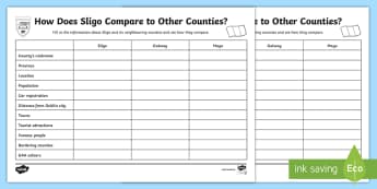 County Sligo Comparison Worksheet / Worksheet - ROI Topics - County Sligo, Counties Of Ireland, Sligo, Geography, Comparison Activity, Worksheet