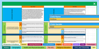 School Report Writing - Twinkl