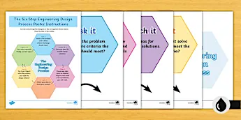 Engineering Design Processes | twinkl.com.au
