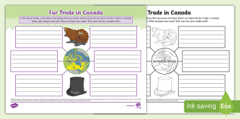 Fur Trade Resources | twinkl.co.uk
