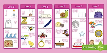 Mnemonic Tools | twinkl.com.au