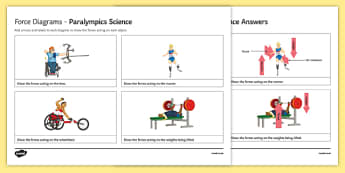 Force Diagrams Worksheet Ks3