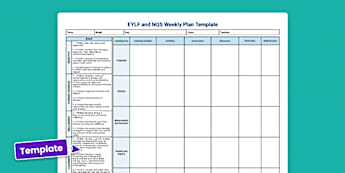 National Quality Standard Guide | EYLF Resources - Twinkl