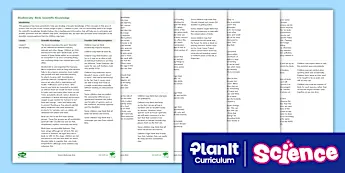 Science Cpd • Twinkl.com.au