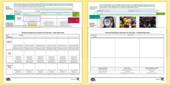 Thinking Critically and Creatively Observation Templates Pack
