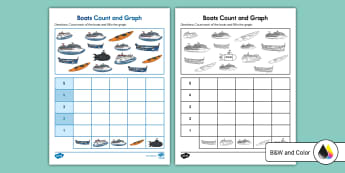 Super Bowl Prediction Count and Graph Activity - Twinkl