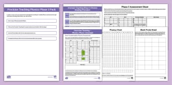 Precision Teaching Resources | Cognition and Learning | SEN