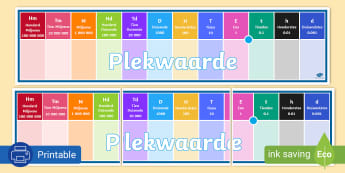 Graad 4 Wiskunde - Intermediêrefase - Suid Afrika - Twinkl