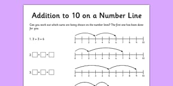 Maths Addition and Subtraction Teaching Resources - Age 3-5 Maths