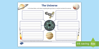 Science Mind Map Sheets Science Mind Maps | twinkl.com.au