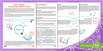 Phonics Guides for Parents | Phase 1-6 Home Learning