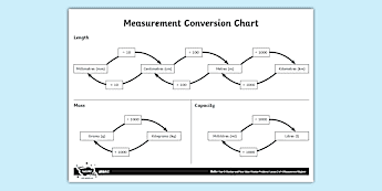 Measurement Conversion Charts | twinkl.com.au