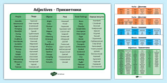 Adjectives, Nouns and Verbs Word Mat English/Ukrainian