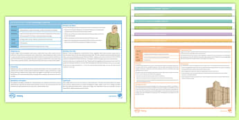 History - KS4 Knowledge Organisers - Secondary Resources