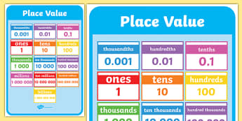 NAPLAN Numeracy Year 3 Learning Resources | Twinkl - Twinkl