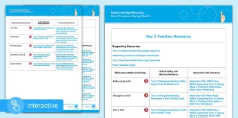 White Rose PowerPoints | twinkl.com.au
