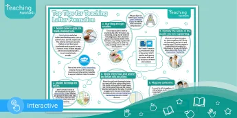 Letter Layout Teaching Education Teaching Guide • Twinkl.com.au