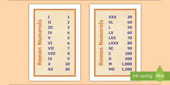 Roman Numbers 1 To 1000 Chart