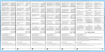 Mathematics Checklist • Twinkl.com.au