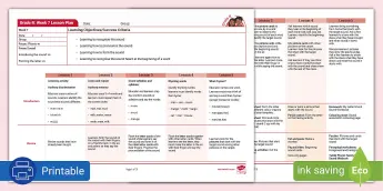 Language Lesson Plans | twinkl.co.uk