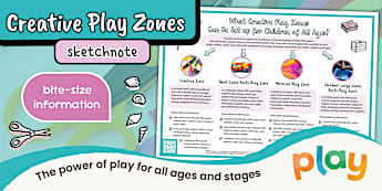 What Creative Play Zones Can Be Set Up? Sketchnote