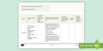 What is Risk Assessment: Types and Importance - Shiksha Online