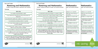 Mathematics Assessment Tracker • Twinkl.com.au