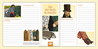 Fur Trade Resources | twinkl.co.uk
