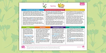 Spring Activity Ideas | twinkl.com.au