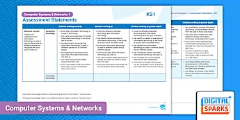 Computer Systems and Networks | twinkl.co.uk