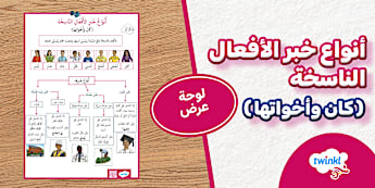 لوحة عرض أنواع خبر الأفعال الناسخة - المستوى الثاني