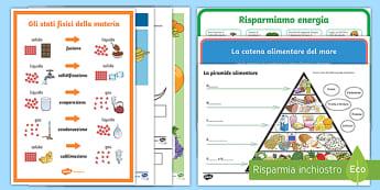 Risorse Sul Clima Scuola Primaria