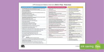 Development Matters Curriculum.pdf Development Matters Statements | twinkl.com.au
