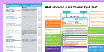 EYFS Maths: Uses Everyday Language Related to Time Adult Input Planning and Resource Pack Overview - EYFS, Early Years Planning, topic plan, Adult Led, Maths, Mathematics, Telling the Time, clock, days