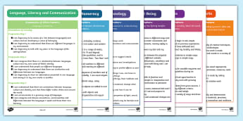 6 Areas of Learning & Experience | AoLE Wales Curriculum