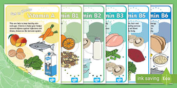 Get to know your Vitamins Display Posters | Twinkl Yum