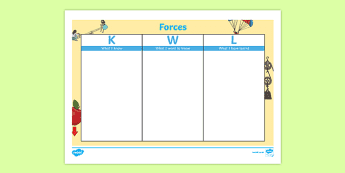 Science Kwl Grid • Twinkl.com.au
