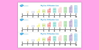 Number Line 0-10 Counting Number Shapes - number line, counting, number shapes, counting backwards from 10
