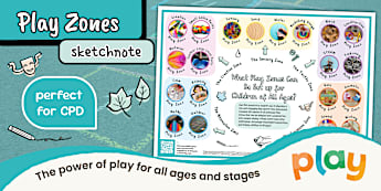 Play Zones for Children of All Ages Adult Sketchnote