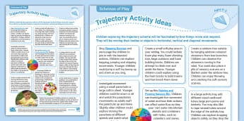 Trajectory Schema | Schemas | EYFS Planning | EYFS - Twinkl