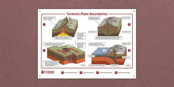 Plate Tectonics Posters | twinkl.co.uk