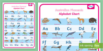 Australia Phonemic Alphabet - Alphabet Pronunciation Chart
