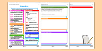 Maths Area Primary Resources - Twinkl