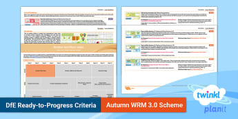 KS1 White Rose Maths Steps to Progression Planning Overviews
