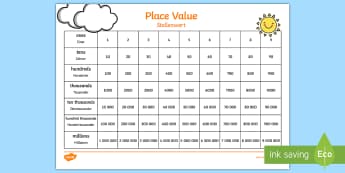 Place Value Charts - KS1 Maths Learning Aids