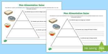 A. Pyramide alimentaire du régime MD. B. Pyramide alimentaire des