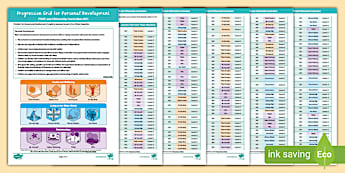 Personal Development Progression Grid - PSHE Curriculum KS1