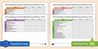 Graad 7 - Natuurwetenskappe - Seniorfase - South Africa