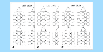 Multiplication Fact Families | Twinkl