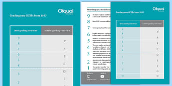 GCSE AQA GCSE Grade Boundaries English Literature and Language Display  Poster